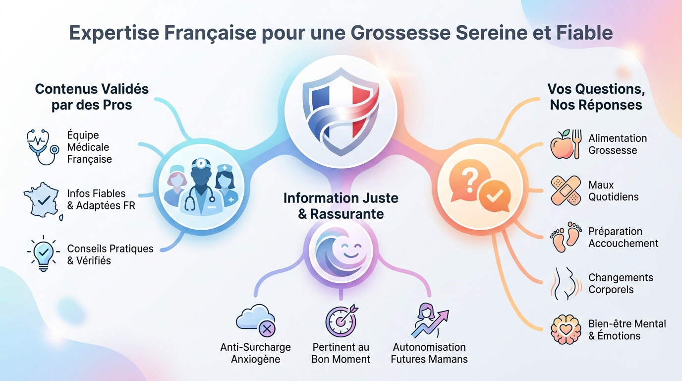 Femme enceinte consultant l'application MAY pour un suivi de grossesse fiable et serein